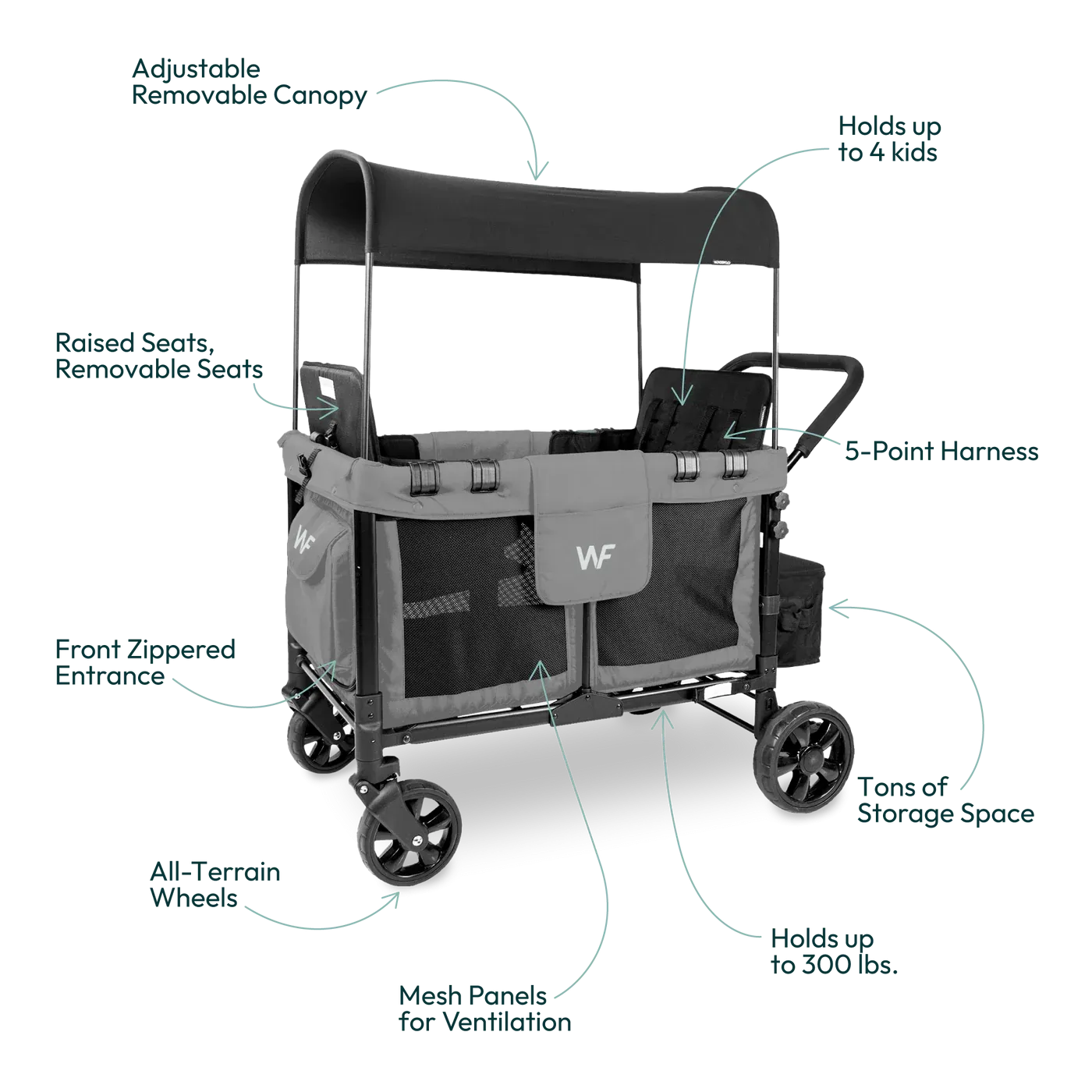 Wonderfold W4 Original Stroller Wagon Bundle, Light Grey